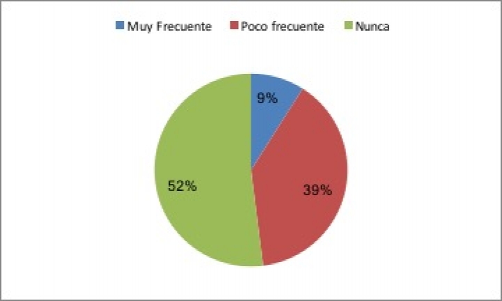 Conocimiento sobre Inmunodeficiencia y Leucemia Felina en el Microcentro de Asunción